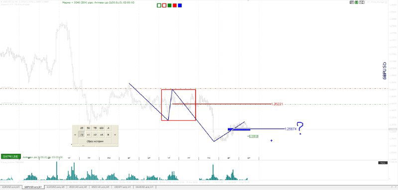 Схематичный график с нисходящей структурой, отмеченным прямоугольником консолидации и предполагаемой дальнейшей динамикой цены.