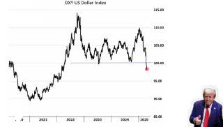 Линейный график индекса доллара DXY с резким падением до трёхлетнего минимума; справа внизу небольшой силуэт мужчины в костюме.