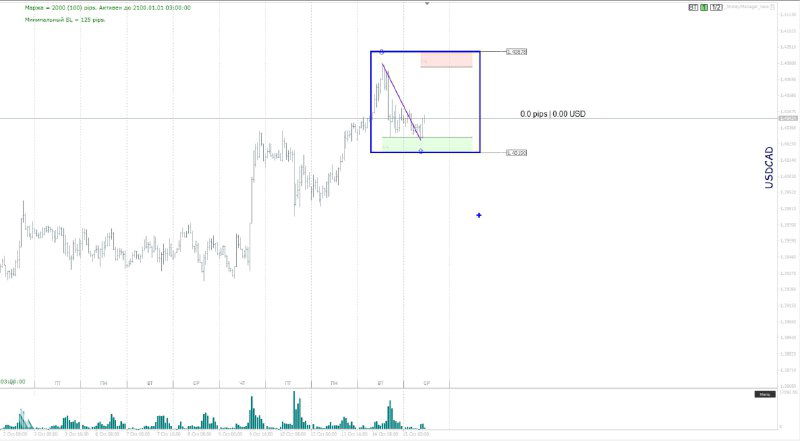 Фрагмент графика с зоной для корзины ордеров, небольшая боковая консолидация и уровень 1.33275 для оценки входа.