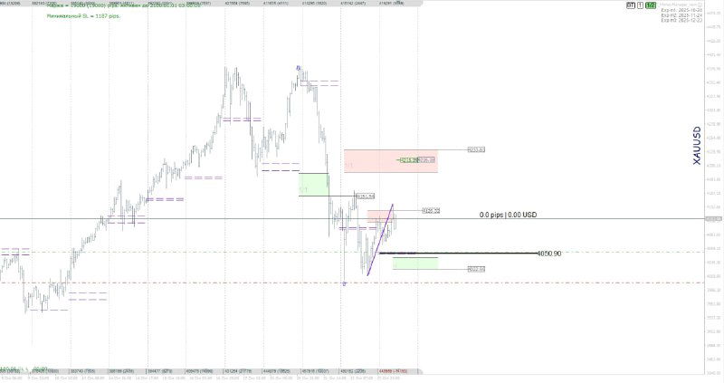 График с текущей коррекцией и отметкой уровня 0.79211, предполагаемая зона для формирования импульса; аналитический скрин для обзора USD/CHF.