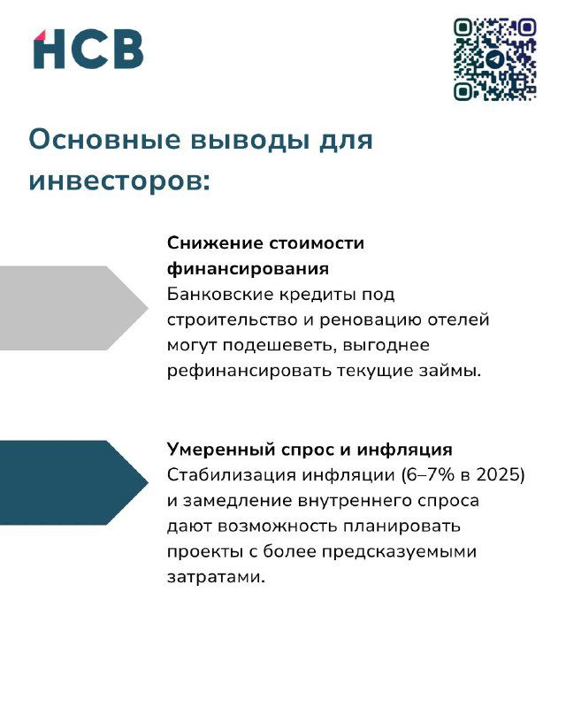 Слайд HCB с заголовком «Основные выводы для инвесторов»: снижение стоимости финансирования и влияние на проекты гостиничной недвижимости.