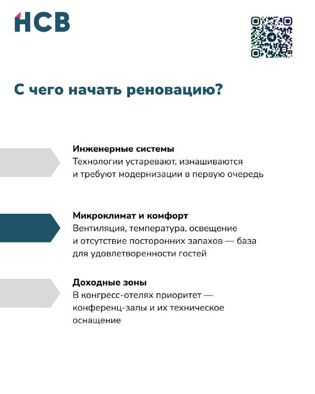 Слайд HCB: «С чего начать реновацию?» — приоритеты: инженерные системы, микроклимат и доходные зоны для планирования работ.