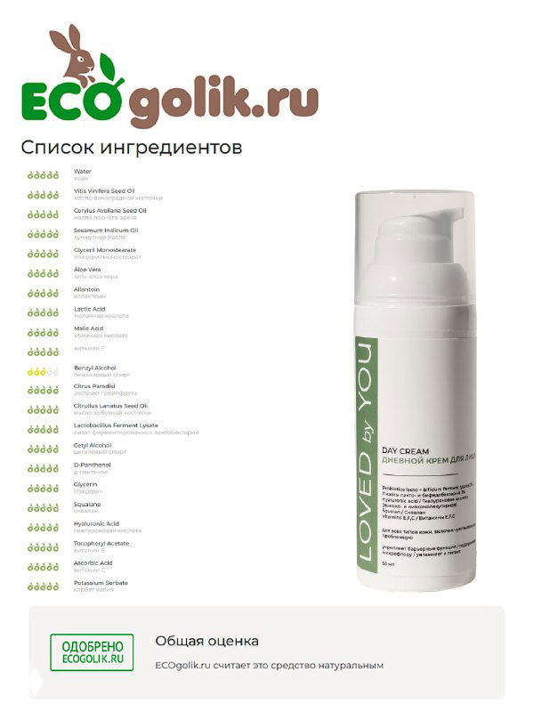 Скриншот страницы Ecogolik с детальным списком ингредиентов и рядом флаконом крема Loved by You — видно оценки и состав.