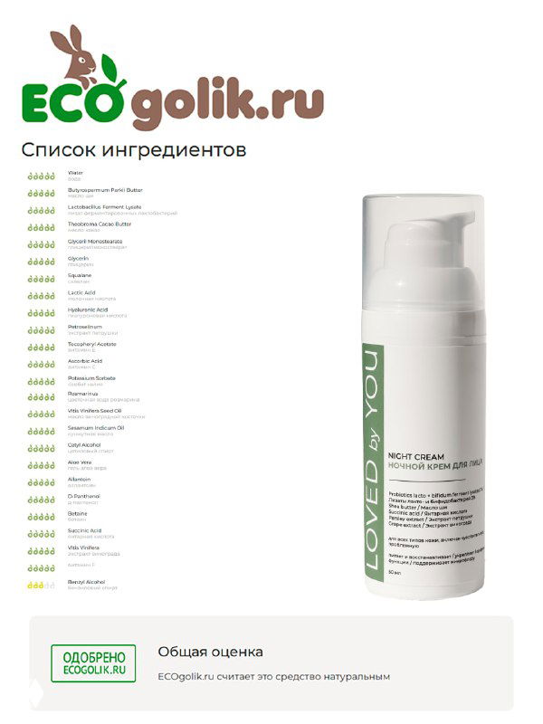 Фото-скриншот: перечень ингредиентов на Ecogolik и упаковка средства Loved by You, отмечены экологические и составные метки.