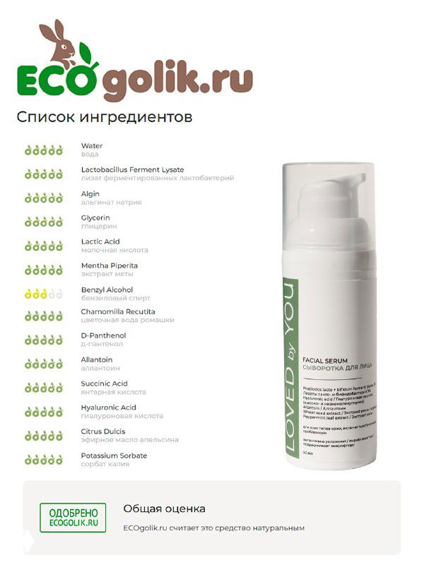 Крупный план списка ингредиентов на Ecogolik рядом с флаконом Loved by You, показаны оценки и маркеры безопасности состава.