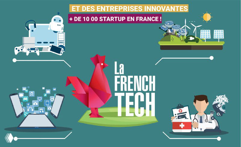 Иллюстрация La French Tech: красный петух на зелёном фоне, окружённый значками стартап‑экосистемы Франции — инвесторы, технологии, офисы и поддержка
