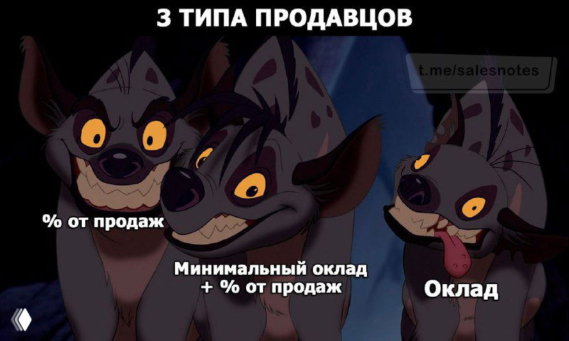 Иллюстрация на тёмном фоне: три гиены с подписью «3 типа продавцов», визуальная метафора разных моделей материальной мотивации, оклада и процента.