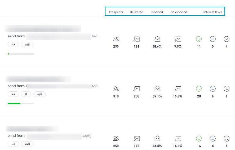 Скрин статистики кампании: панель с метриками email-рассылки, показателями открытий и кликов, распределением откликов по сегментам и каналам