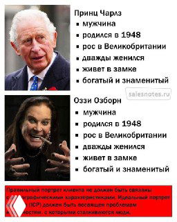 Коллаж из двух портретных фотографий мужчин с подписями и текстовым блоком — иллюстрация к посту о формировании ICP и сегментации клиентов.