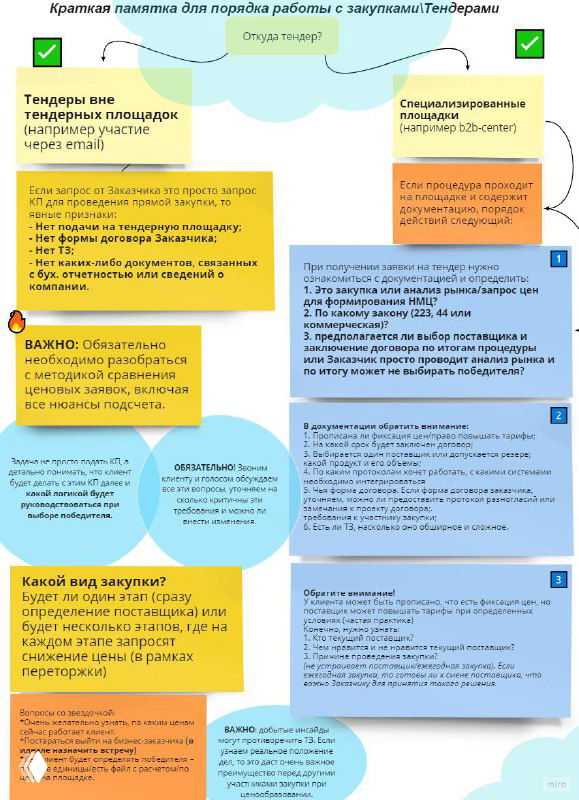 Инфографика с блоками и заметками о работе с закупками и тендерами для B2B: цветные карточки с правилами, рекомендациями и ключевыми нюансами.