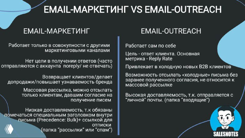 Инфографика сравнивает Email-маркетинг и Email Outreach: две колонки с ключевыми характеристиками, заголовок и логотип Salesnotes, синий фон.