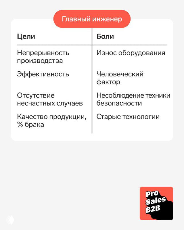Карточка: цели и боли главного инженера — непрерывность производства и эффективность; боли: износ оборудования и человеческий фактор.