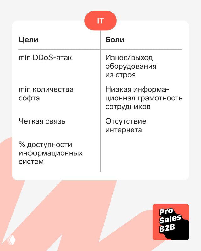 Карточка: цели и боли IT — защита от DDoS, доступность систем, минимальное количество софта; боли: выход оборудования из строя и низкая интернет-грамотность.
