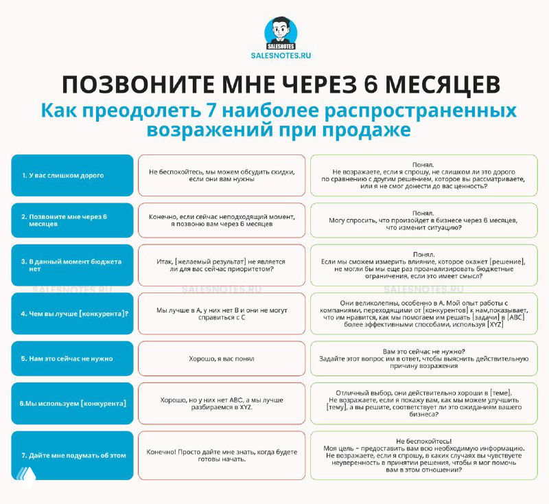 Инфографика: таблица с семью частыми возражениями в B2B‑продажах и краткими тактиками отработки, предложенными автором канала Salesnotes.