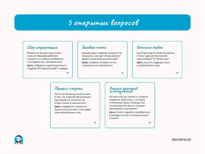 Слайд с блоком «5 открытых вопросов»: карточки с краткими подсказками и примерами формулировок для разговоров с потенциальными клиентами в B2B