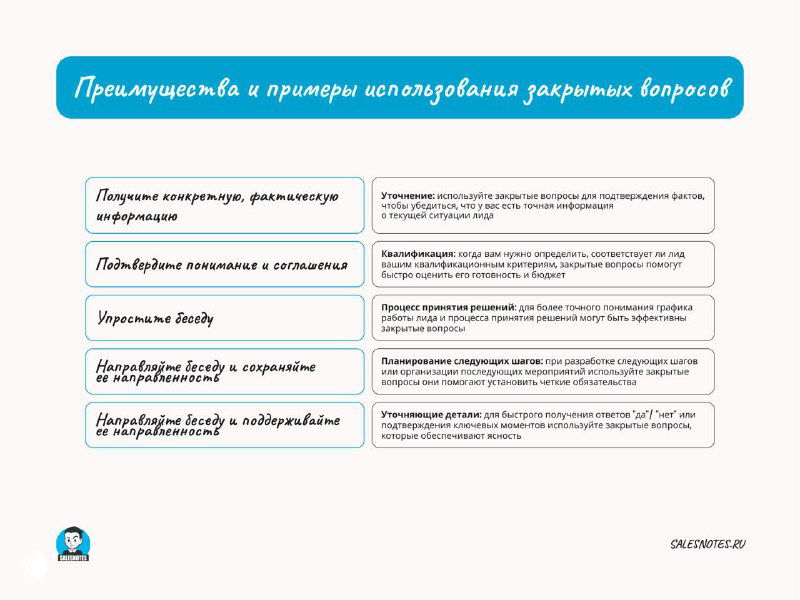 Слайд с преимуществами и примерами использования закрытых вопросов: таблица с целями и типичными ответами для сейлз-процессов в B2B