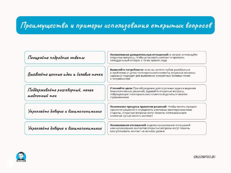 Слайд с преимуществами и примерами открытых вопросов: формулировки, которые помогают выяснить потребности и поставить тему переговоров в B2B
