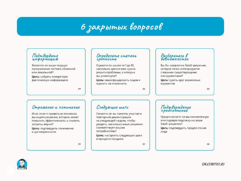 Слайд с наброском «6 закрытых вопросов»: шаблоны коротких вопросов для уточнения и подтверждения интереса в ходе продаж B2B