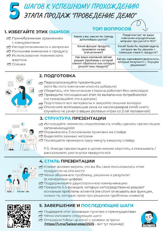 Инфографика в голубых тонах: «5 шагов к успешному прохождению этапа продаж: проведение демо», схема шагов, иконки и QR‑код внизу.