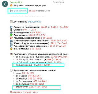 Скриншот статистики канала Salesnotes: таблицы и графики с числом подписчиков, ER, удержанием аудитории и демографией.