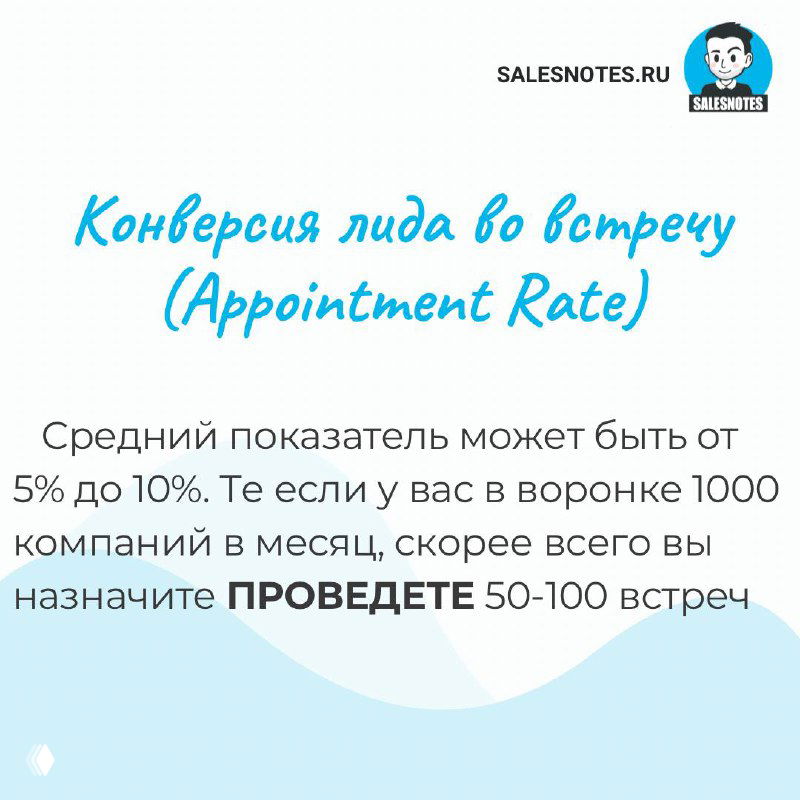 Слайд о конверсии лида во встречу (Appointment Rate) с краткой справкой о среднем значении 5–10% и примером расчёта