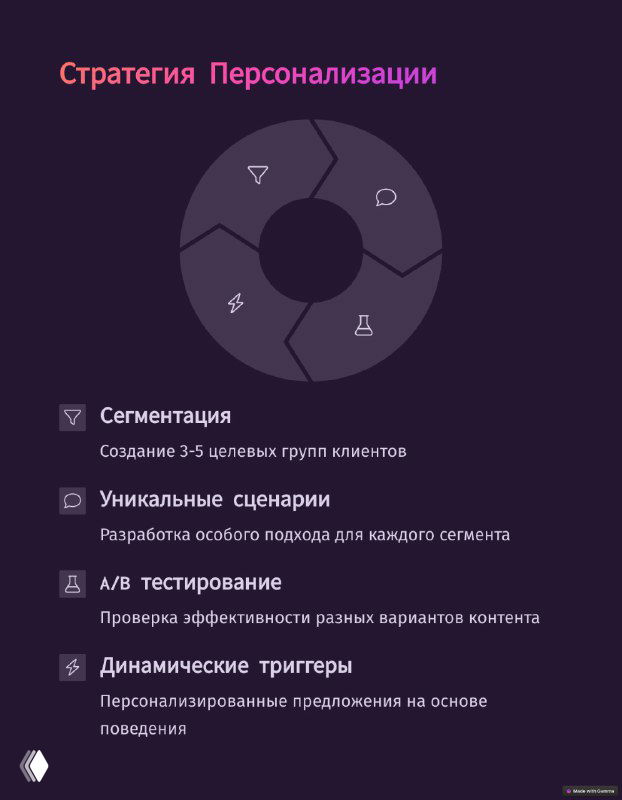 Круговая диаграмма стратегии персонализации с пунктами сегментации, уникальных сценариев, A/B тестирования и динамических триггеров на тёмном фоне