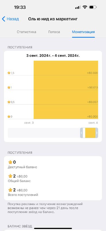 Статистика канала в Telegram: вкладка «Монетизация» с графиком начислений и списком полученных звёзд за выбранный период.