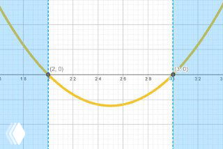 График параболы на координатной сетке с отмеченными корнями x=2 и x=3; видно, где парабола находится выше оси X, с сеткой и метками.