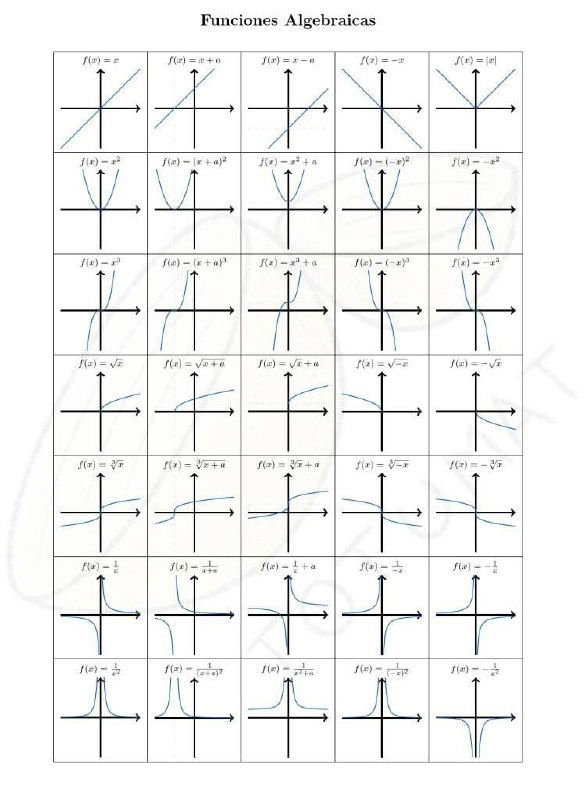 Графики функций на ОГЭ — та самая стена