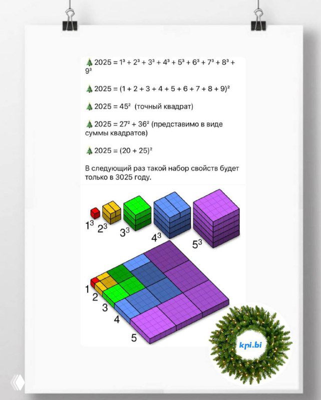 Инфографика с цветными кубами и квадратами, формулами и списком свойств числа 2025; внизу размещён логотип KPI.bi на праздничной рамке.