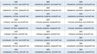 Таблица-матрица RFM с примерами оценок Recency, Frequency и Monetary, визуализация сегментации клиентов салона красоты.