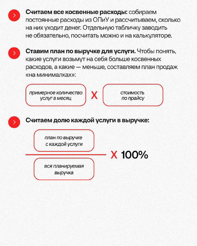 Инфографика с формулами: как распределять косвенные расходы по услугам, пример доли каждой услуги в выручке и расчёт процентного вклада.