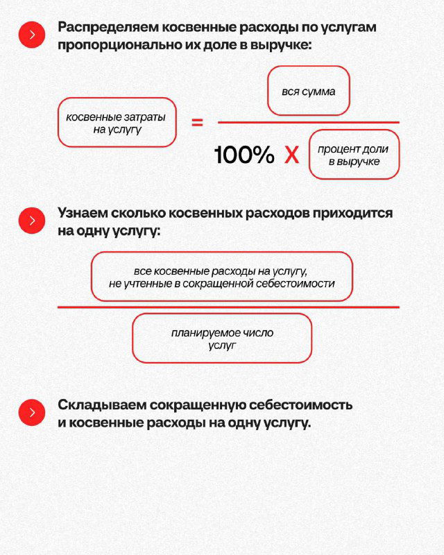 Заключительный слайд с алгоритмом: распределение косвенных расходов по услугам, подсчёт косвенных расходов на одну услугу и сумма сокращённой и косвенной себестоимости.