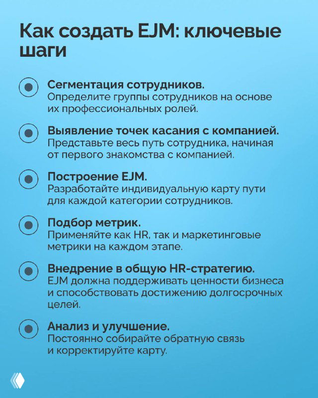 Слайд с ключевыми шагами создания EJM: сегментация, выявление точек касания, построение карты, внедрение в HR-стратегию и анализ обратной связи.