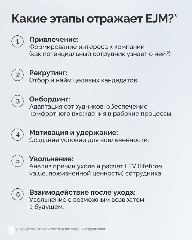 Слайд с этапами, которые отражает EJM: привлечение, рекрутинг, онбординг, мотивация и удержание, увольнение и взаимодействие после ухода.