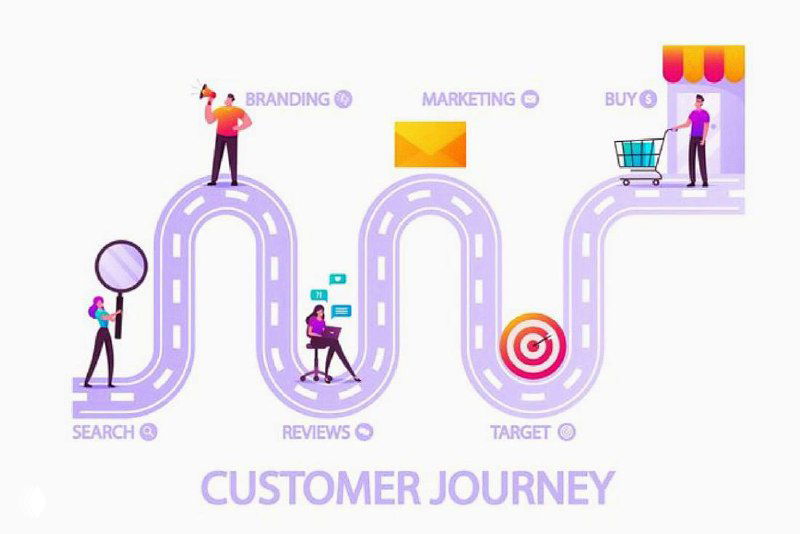 Иллюстрация Customer Journey: дорожная карта пути клиента с иконками поиска, отзывов, цели и покупки для салонов.