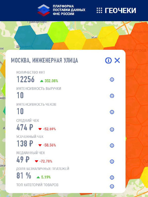 Скриншот интерфейса сервиса ФНС «Геочеки»: карта с цветовой заливкой и панелью агрегированной статистики по чекам — количество, средний чек и суммы
