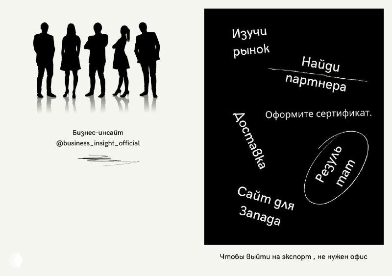 Черно-белая иллюстрация с силуэтами людей и инфографикой шагов выхода на экспорт: рынок, партнёр, сертификация, доставка.