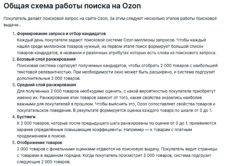 Скриншот из Базы знаний Ozon с заголовком «Общая схема работы поиска на Ozon» и фрагментом текста, перечисляющим ключевые пункты алгоритма выдачи.