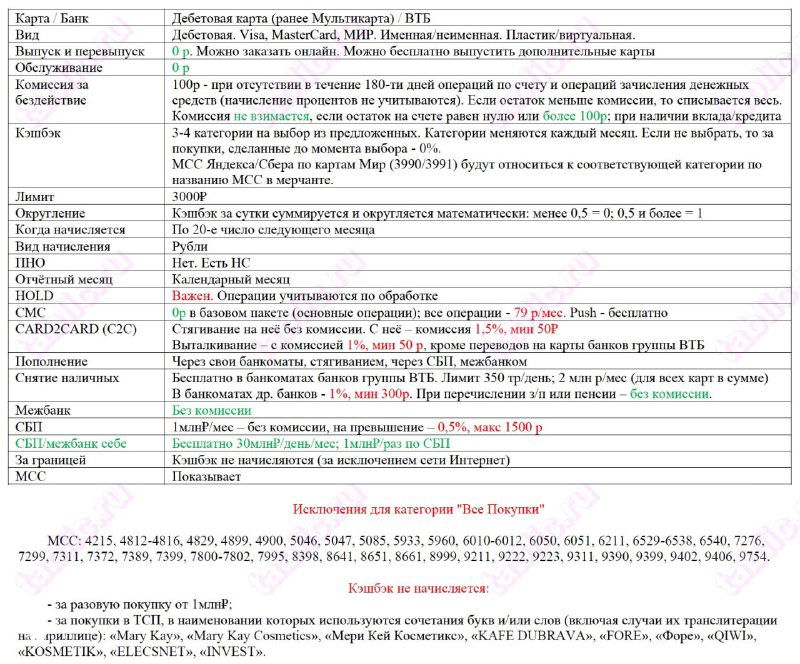 Мультикарта от ВТБ