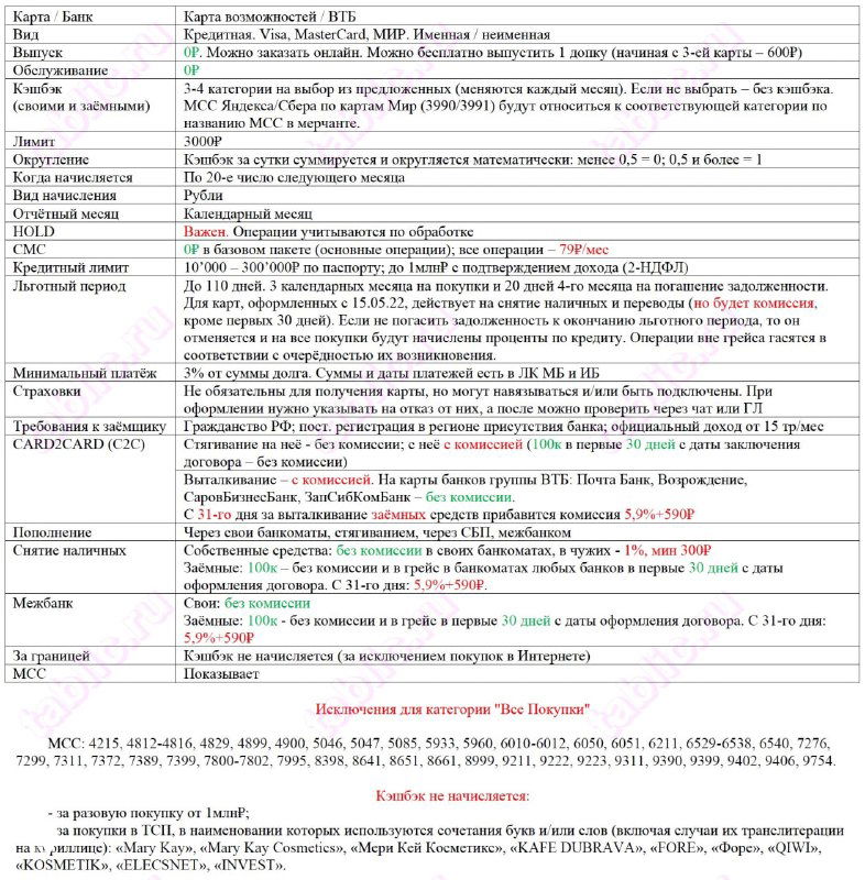 Карта возможностей от ВТБ