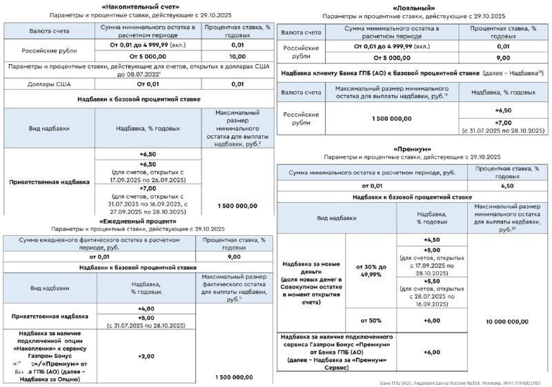 ГПБ: условия накопительного счёта с 29.10.25