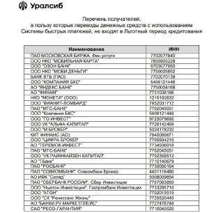 Уралсиб: обновлён перечень получателей по QR‑СБП