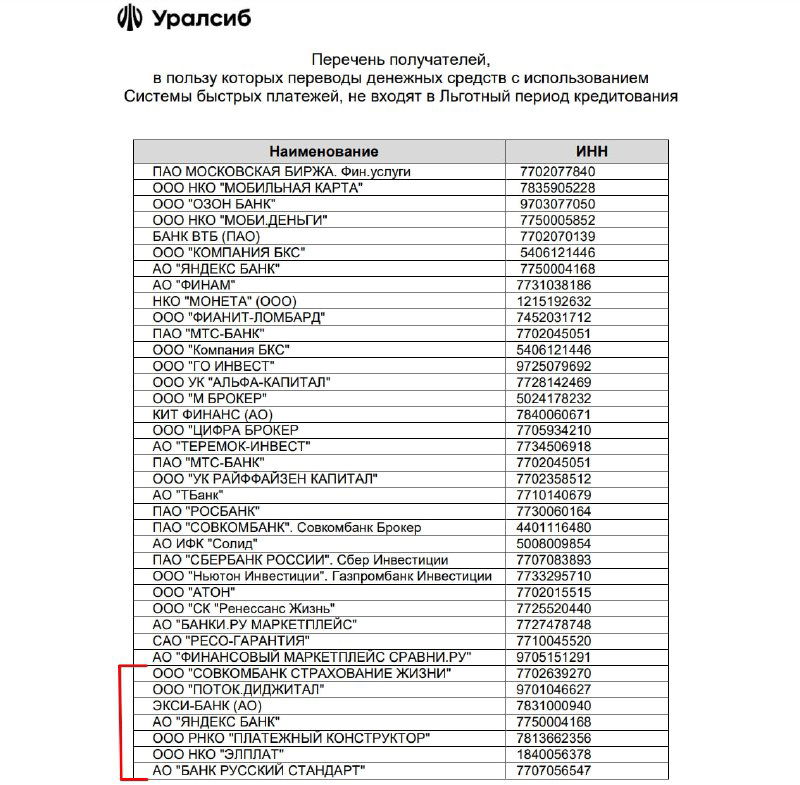 Уралсиб: оплата по QR‑СБП у ряда получателей не в грейс