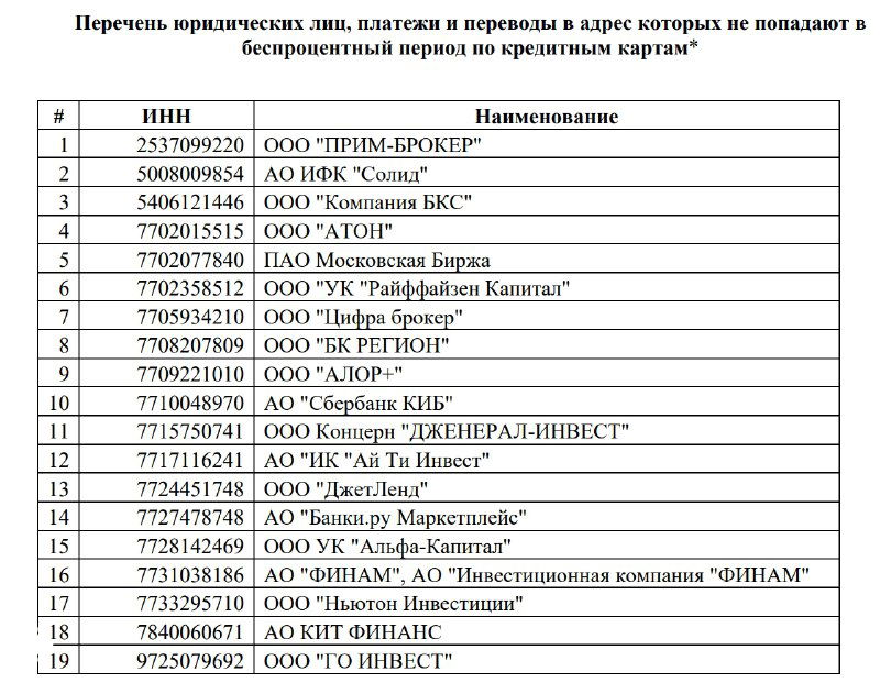 Сбер реализовал обещанное — грейс по кредиткам уточнён
