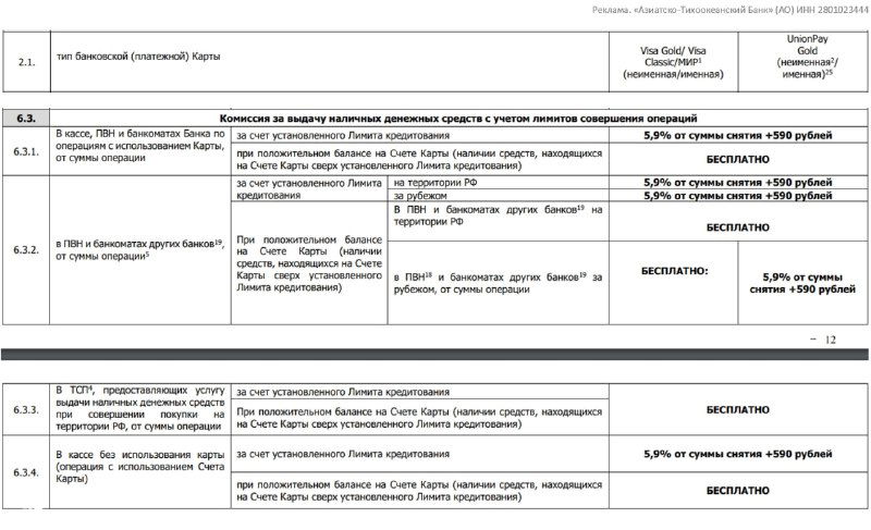 АТБ: комиссия при снятии кредитных средств — 5,9%+590₽