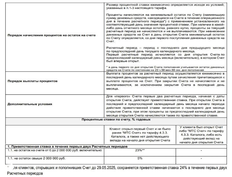 МТС Счёт: промо‑ставка 21% и условия