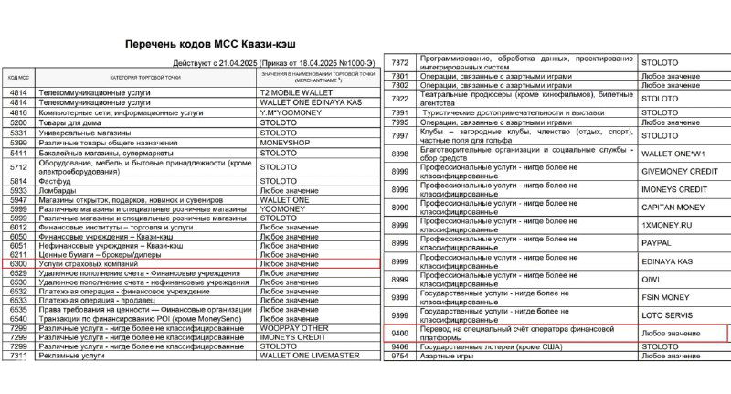 Уралсиб включил коды квази‑кэш 9400 и 6300
