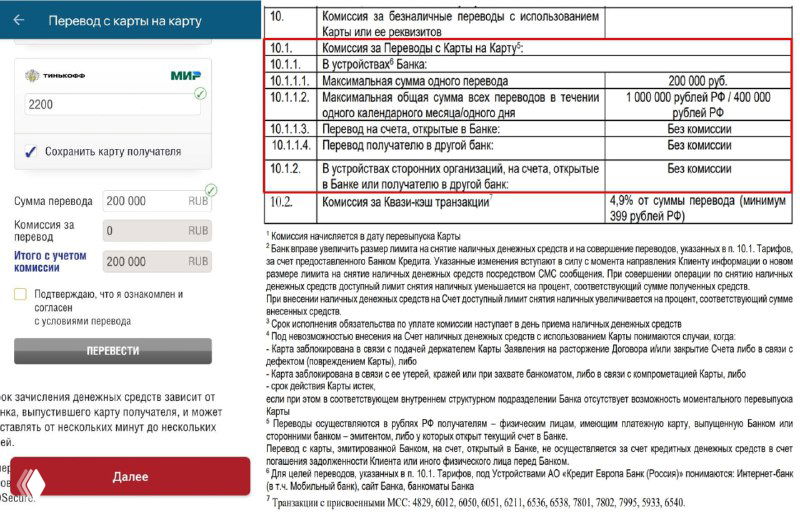 Кредит Европа: переводы с карты на карту без комиссии