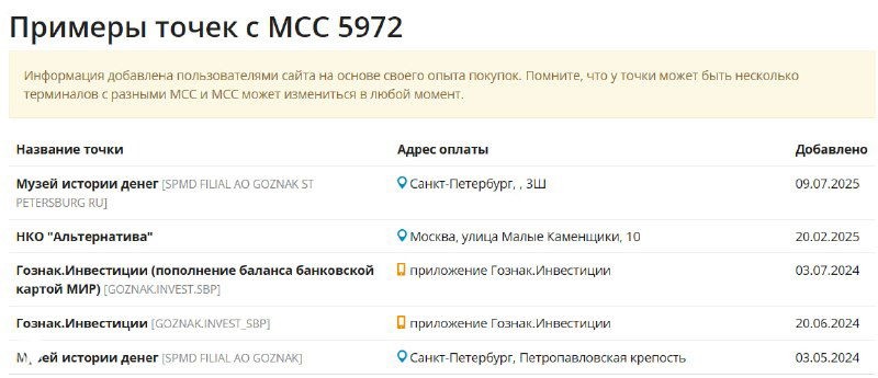 Яндекс Банк: MCC 5972 в списке исключений кэшбэка